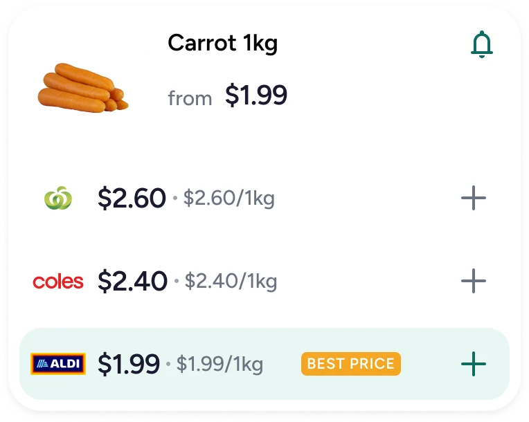 Product screen in Grocero: BEST PRICE tag on the cheapest store, with unit pricing across Coles, Woolworths and ALDI.
